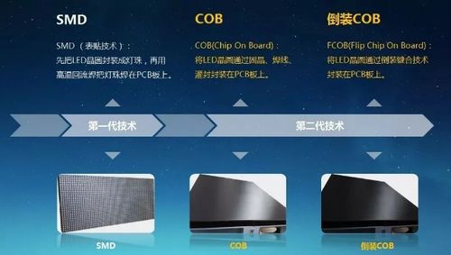 微显示浪潮下的坚守与嬗变 传统小间距LED屏的突围之路
